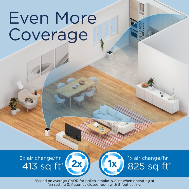 Medify Air Medify MA-25 Air Purifier with True HEPA H13 Filter | 825 ftÂ² Coverage in 1hr for Allergens, Smoke, Wildfires, Odors, Pollen, Pet Dander | Quiet 99.9% Removal to 0.1 Microns | White, 1-Pack - Image 4